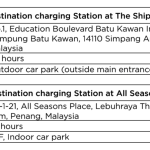 Tesla Meluaskan Rangkaian Pengecasannya ke Pulau Pinang
