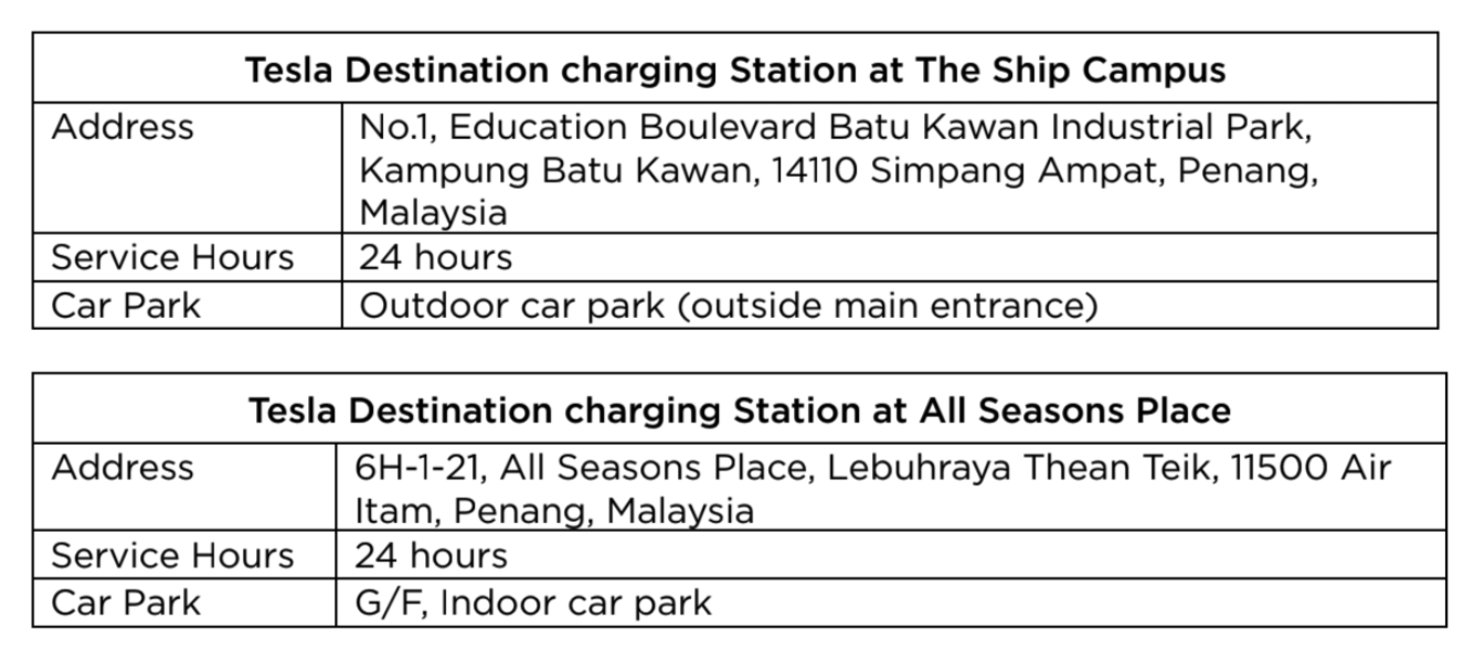 Tesla Meluaskan Rangkaian Pengecasannya ke Pulau Pinang