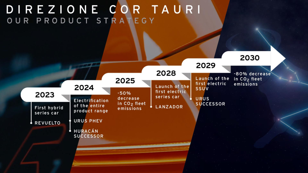 Lamborghini Memperkenalkan Pelan Neutraliti Karbon Menjelang 2030