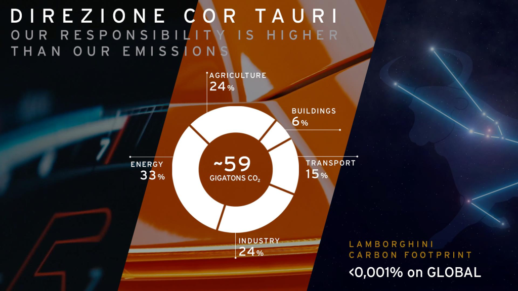 Lamborghini Memperkenalkan Pelan Neutraliti Karbon Menjelang 2030