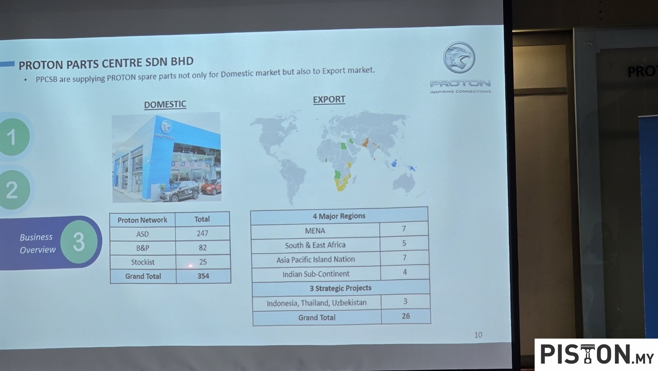 Proton Parts Centre: Memperkukuh Rantaian Bekalan Alat Ganti untuk Permintaan Pasaran