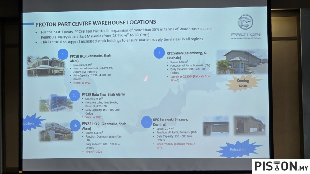 Proton Parts Centre: Memperkukuh Rantaian Bekalan Alat Ganti untuk Permintaan Pasaran