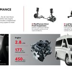 Tempahan Dibuka untuk Toyota Hiace Super Long Wheelbase Baharu