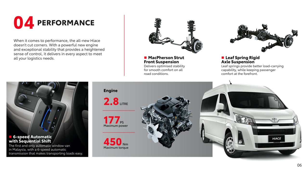 Tempahan Dibuka untuk Toyota Hiace Super Long Wheelbase Baharu