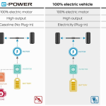 Bab Seterusnya Mobiliti Elektrik: Nissan E-Power