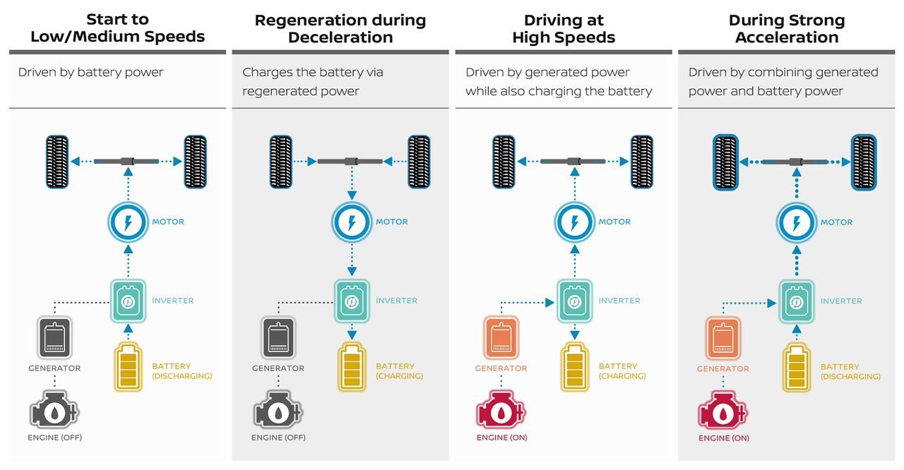 Bab Seterusnya Mobiliti Elektrik: Nissan E-Power
