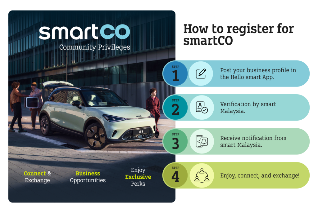 smart Malaysia Melancarkan smartCO: Memperkasa Komuniti dan Perniagaan untuk Pemilik smart