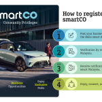smart Malaysia Melancarkan smartCO: Memperkasa Komuniti dan Perniagaan untuk Pemilik smart
