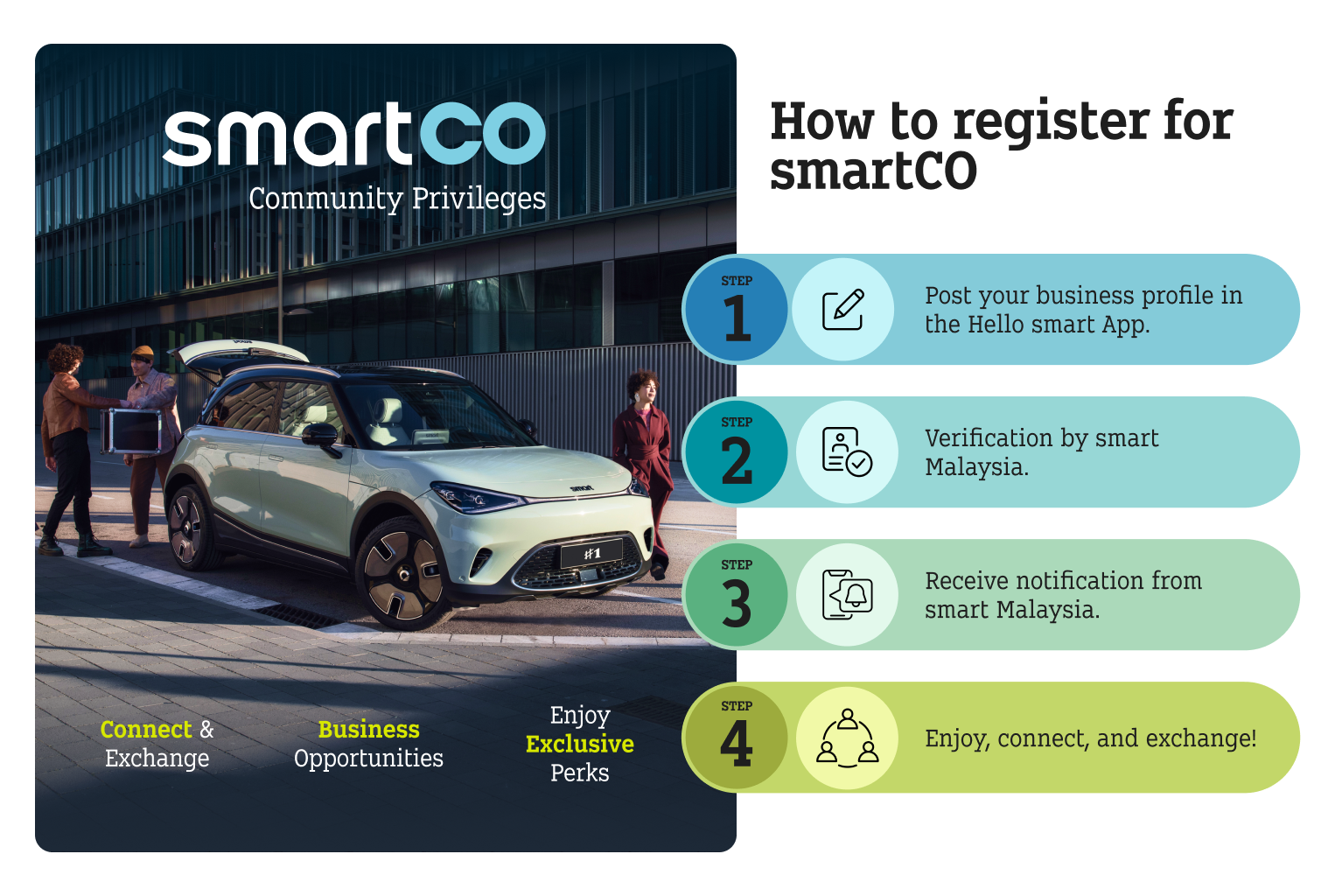 smart Malaysia Melancarkan smartCO: Memperkasa Komuniti dan Perniagaan untuk Pemilik smart