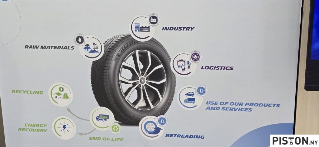 Michelin Plans on Using 100% Recycled and Renewable Materials Into Its Tyres by 2050