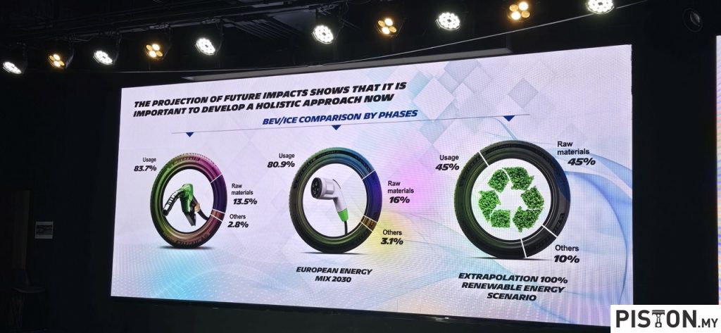 Michelin Plans on Using 100% Recycled and Renewable Materials Into Its Tyres by 2050