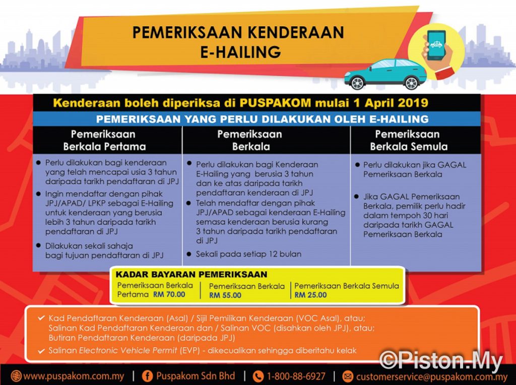 Four Puspakom Staff Under Investigation Following Ops Gempur Surprise Checks