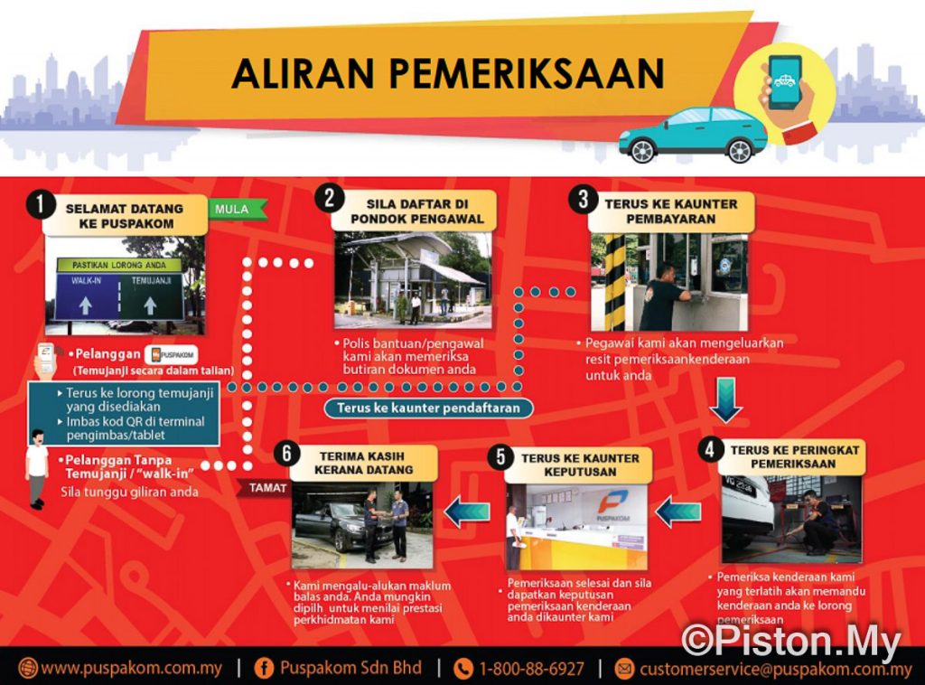Four Puspakom Staff Under Investigation Following Ops Gempur Surprise Checks