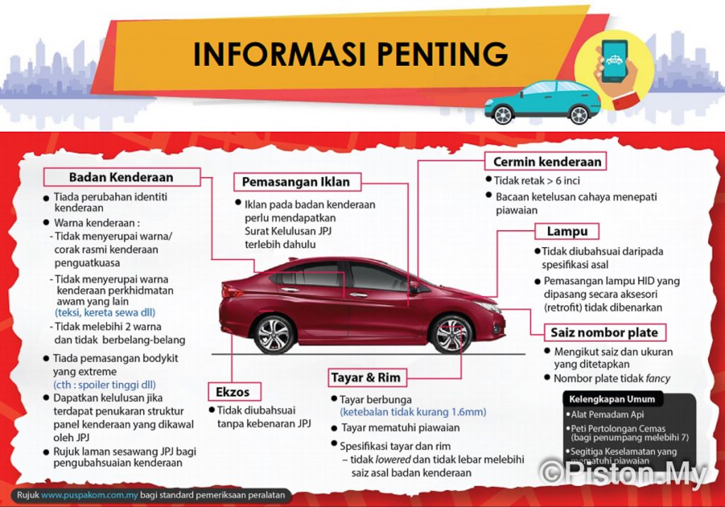 Four Puspakom Staff Under Investigation Following Ops Gempur Surprise Checks