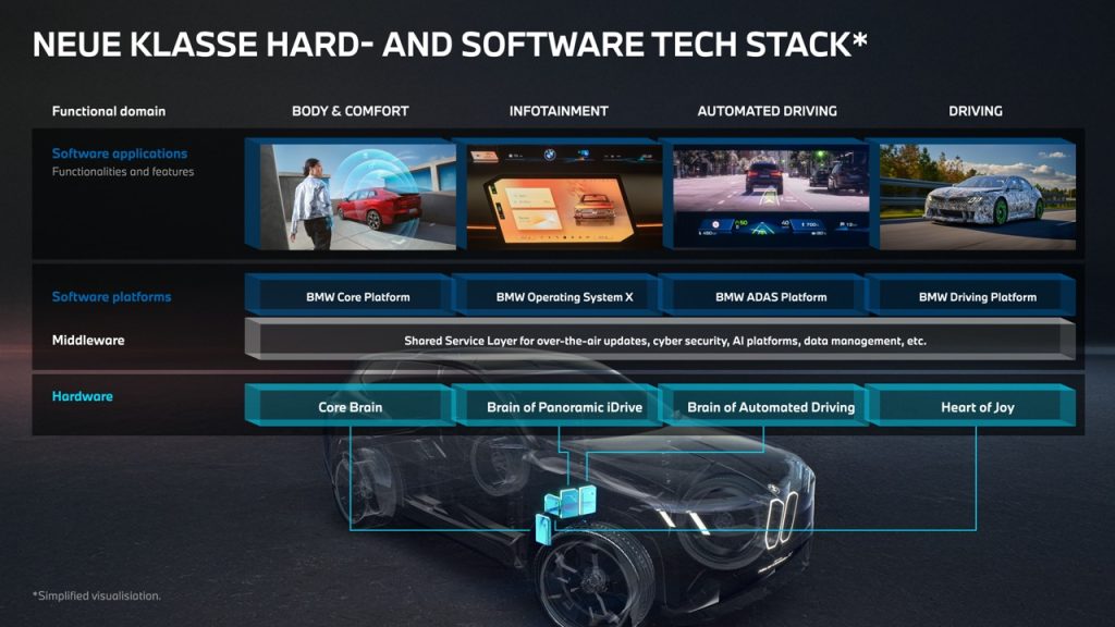 BMW Lancar Sistem Saraf Digital Baharu untuk Kenderaan Generasi Akan Datang