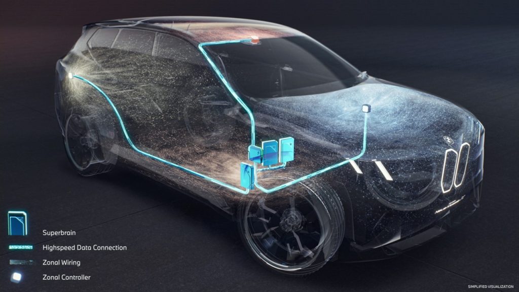 BMW Introduces Revolutionary Digital Nervous System for Next-Generation Vehicles