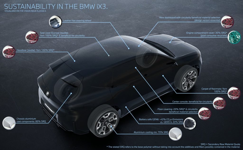 BMW iX3 Baharu – Model Neue Klasse Pertama Memacu Kemampanan Produk