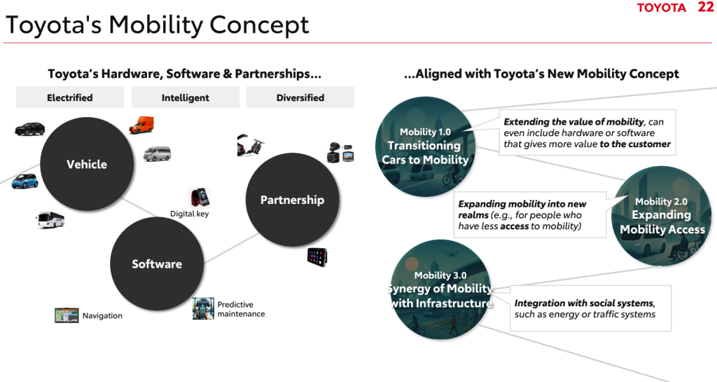 Toyota Fokus Pada Mobiliti Untuk Semua dan Kelestarian Alam di Asia