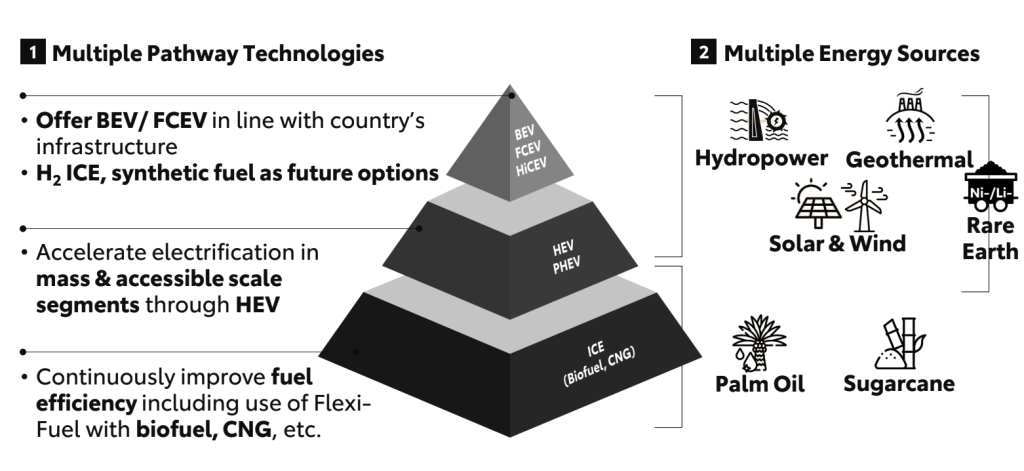 Toyota Shares Its Future Plans for Asia