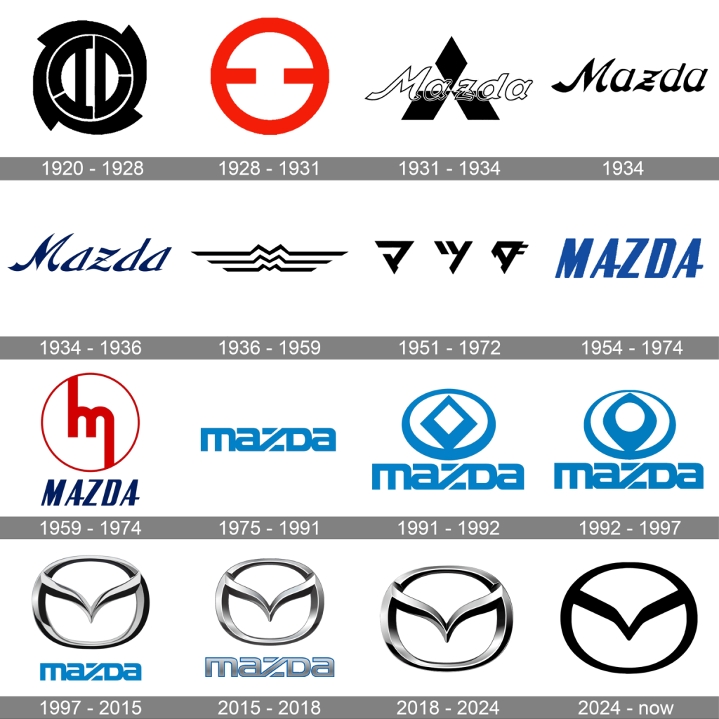 Mazda Perkenalkan Logo Baharu – Lambang Evolusi untuk Era Digital