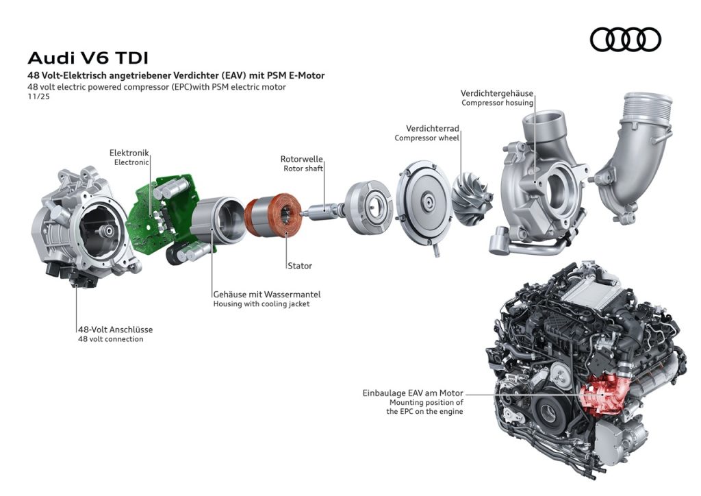 Audi Perkenal Enjin V6 TDI Baharu dengan Sistem MHEV Plus