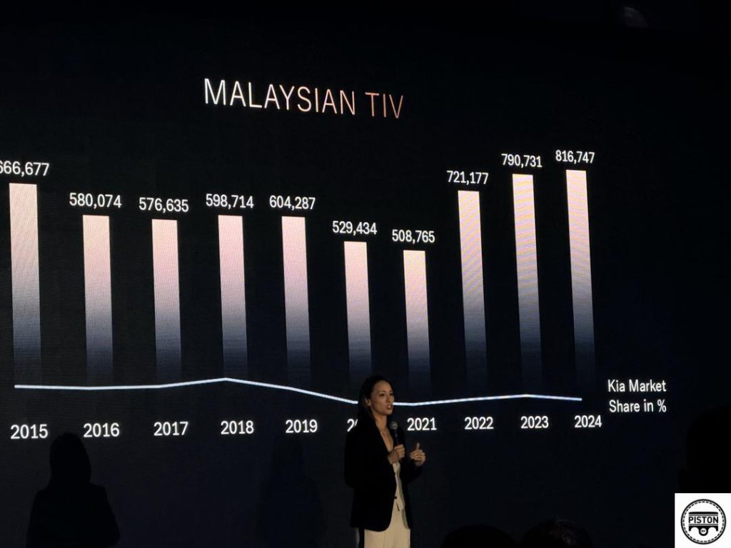Kia Sets Out to Rebuild Its Presence in Malaysia Under a New Principal-Led Structure