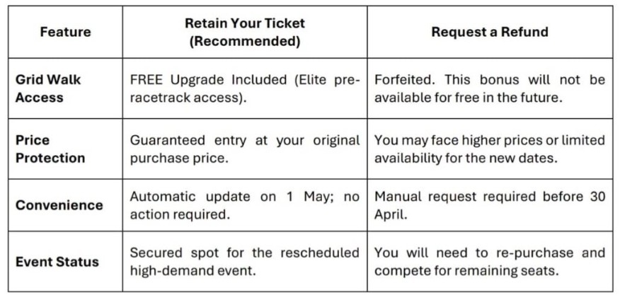 Confirmed: Autobacs Super GT 2026 Malaysian Round Postponed, Ticket Holders Can Opt For Refunds Or Upgrades
